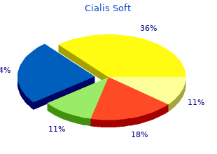 order cialis soft line