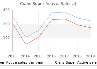 cialis super active 20 mg fast delivery