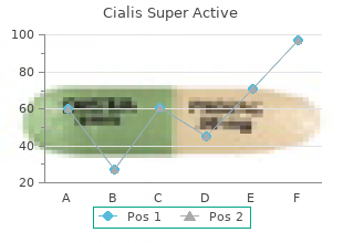 order cheap cialis super active online