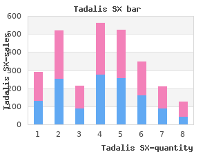 buy tadalis sx 20 mg otc