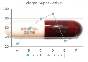 generic 25 mg viagra super active amex