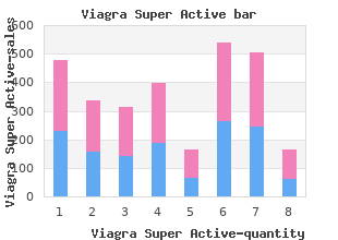 discount generic viagra super active canada