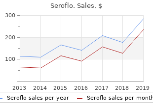 buy cheap seroflo 250mcg line