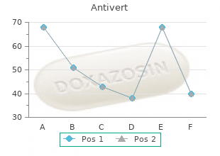 discount antivert online visa