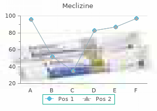 quality 25 mg meclizine