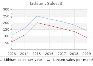 buy lithium from india