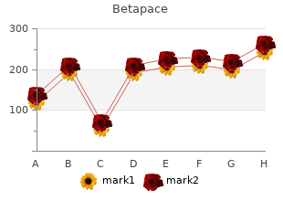 purchase discount betapace online