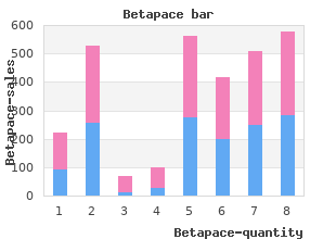 betapace 40mg sale