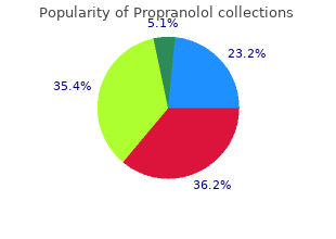 order 80 mg propranolol fast delivery