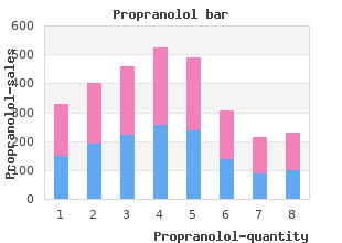 buy propranolol mastercard