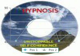 sotalol 40mg with amex
