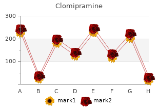 purchase clomipramine 75 mg mastercard