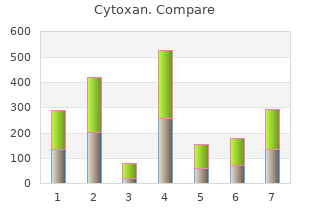 buy genuine cytoxan online