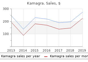 discount 100mg kamagra free shipping