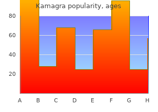 cheap kamagra 100 mg fast delivery