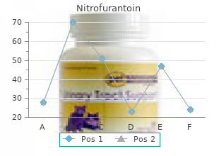 discount nitrofurantoin 50 mg with amex
