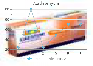 azithromycin 100mg for sale