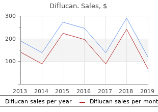 cheap 200 mg diflucan visa