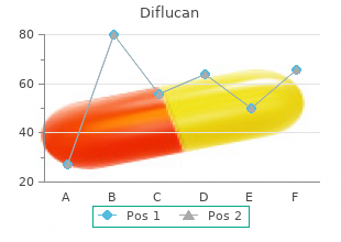 purchase diflucan online from canada