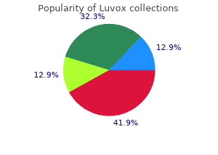 purchase 100mg luvox with mastercard