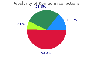 buy kemadrin from india