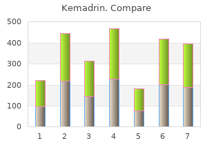 buy 5mg kemadrin with mastercard