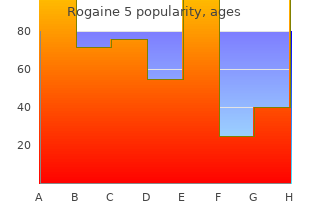 60  ml rogaine 5 otc