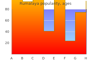 rumalaya 60 pills low price