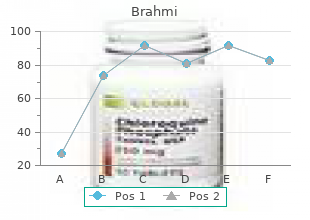 quality brahmi 60 caps