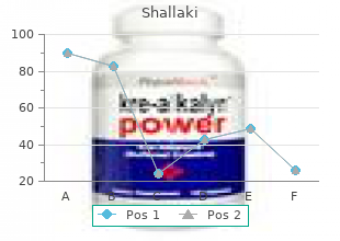 cost of shallaki