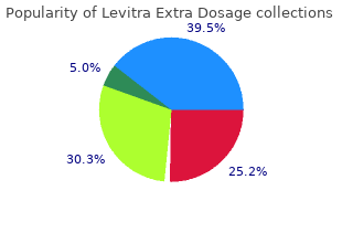 levitra extra dosage 40 mg low price