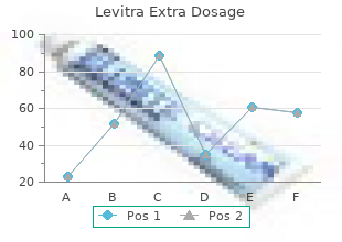 levitra extra dosage 60mg fast delivery
