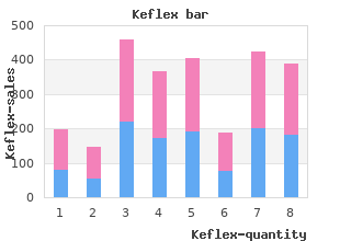 generic 500mg keflex with mastercard