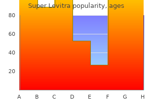 purchase discount super levitra line