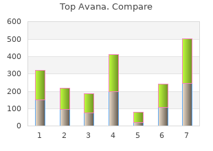 top avana 80 mg free shipping