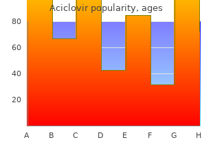 cheap aciclovir 400 mg amex