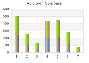 best 200mg aciclovir