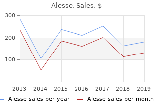 proven alesse 0.18mg