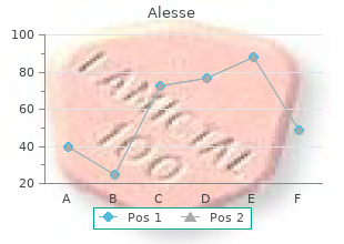 alesse 0.18 mg mastercard