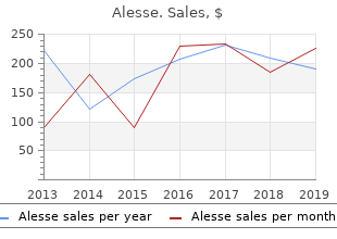 buy alesse 0.18 mg amex