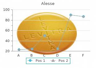 alesse 0.18 mg low price