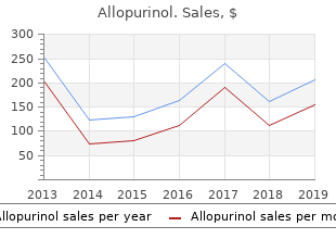 best purchase for allopurinol