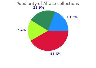 buy generic altace on-line