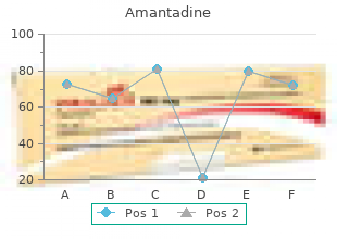 order amantadine 100 mg with amex