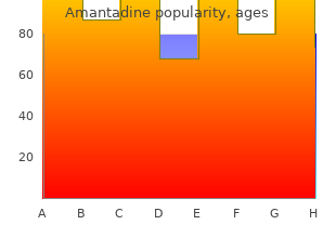 buy 100mg amantadine with visa