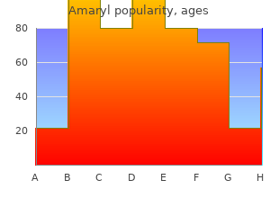 amaryl 4 mg visa