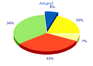 order 4mg amaryl