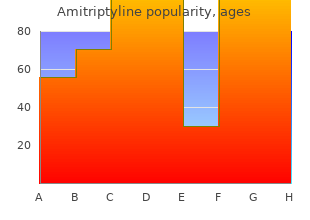 purchase amitriptyline 10 mg otc