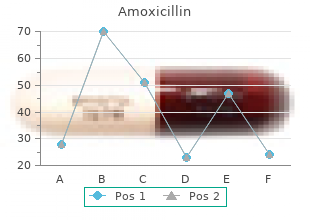 order amoxicillin 250mg amex