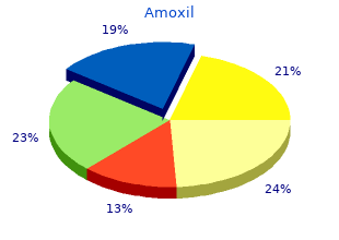 discount amoxil line